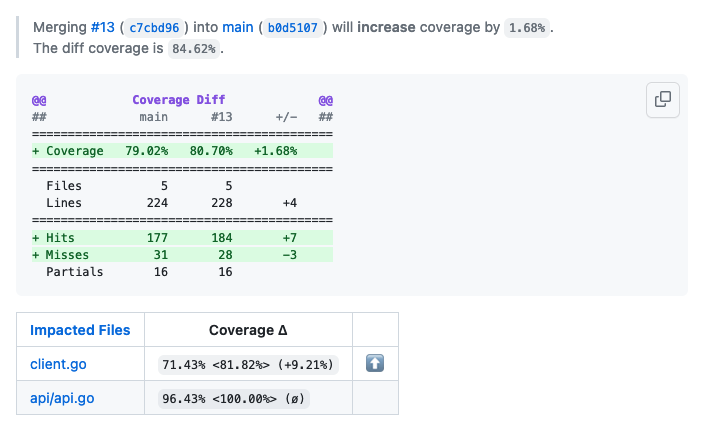 CodeCov comment